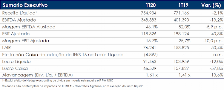 sao martinho 130819 resultado