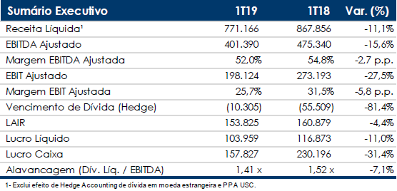 sao martinho 140818 1 resultado