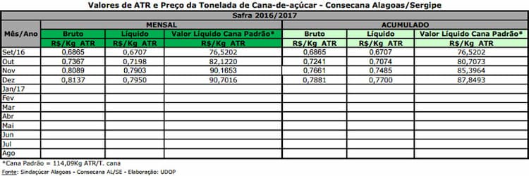 atr-alagoas-170117