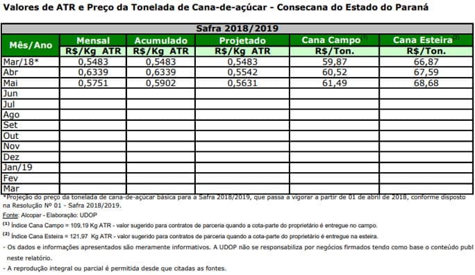 atr pr 290518