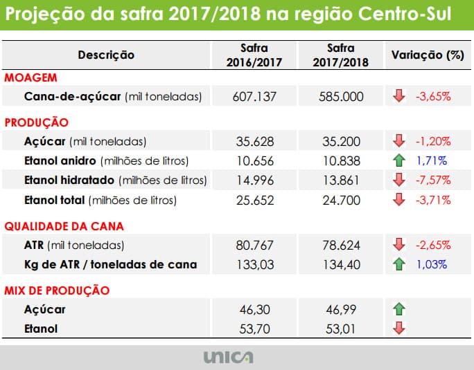 estimativa-unica-260417