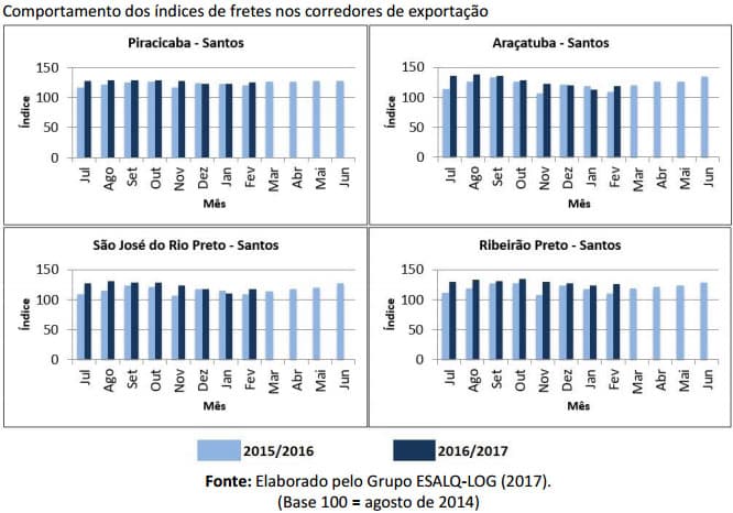 frete-080317-acucar1