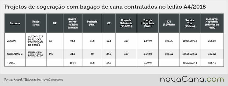 leilao a4 040418
