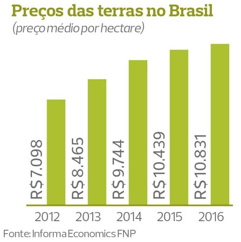 preco-terras-agricultura-260117