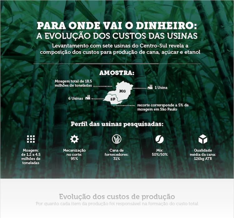 sucrotec-infografico 7 usinas 020217