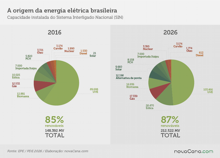 graf origem energia 1 090218