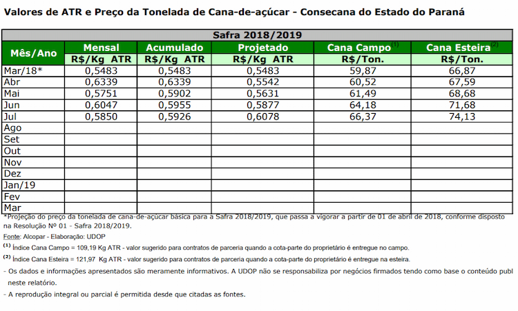 atr pr consecana 310718