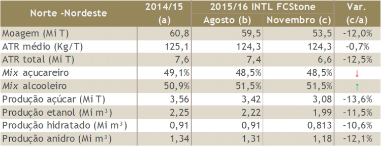 fcstone-previsao-1-091115