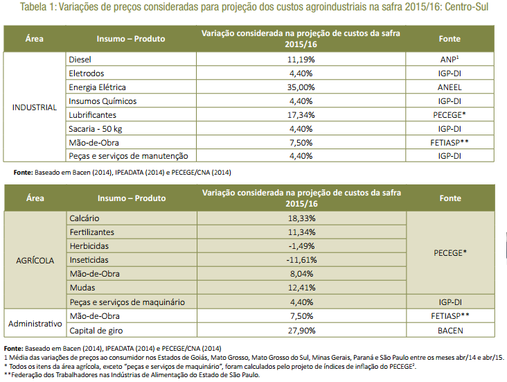 tab1 pecege 160615