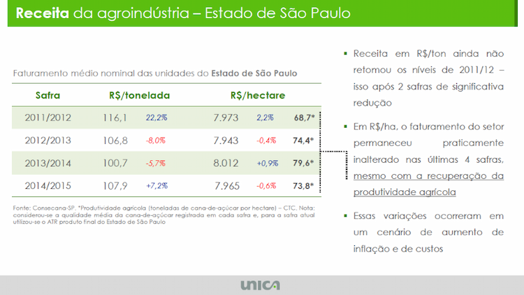 tab receita ton cana 210515