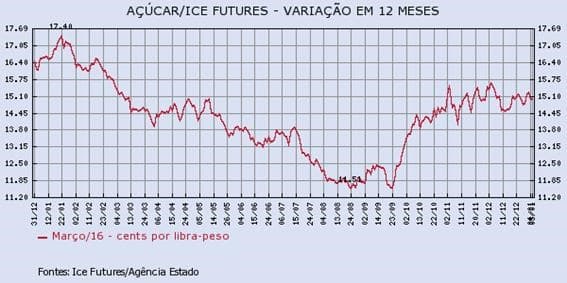 acucar-01-010116