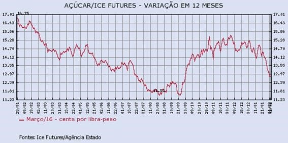 acucar-020216-1