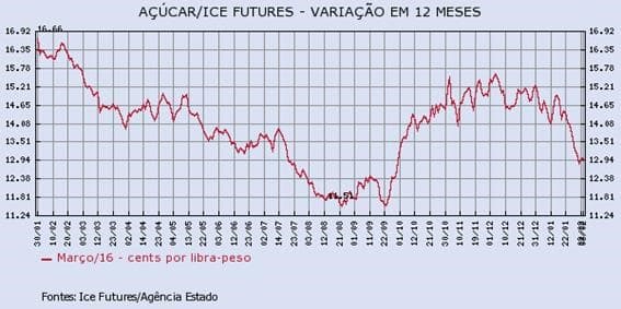 acucar-030216-1