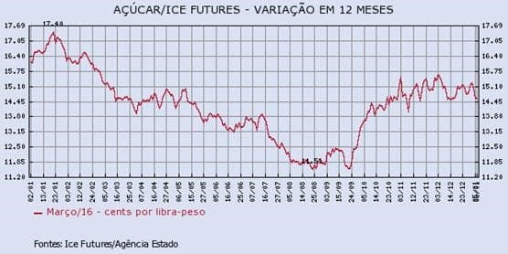 acucar-060116-1
