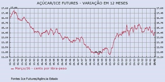 acucar-140116-1