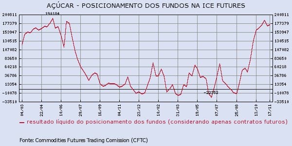 acucar-241115-1