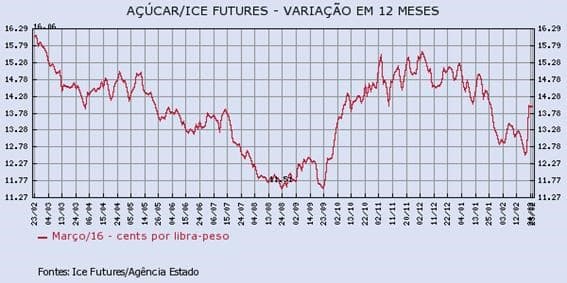 acucar-250216-1