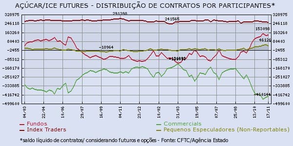 acucar-271115-1