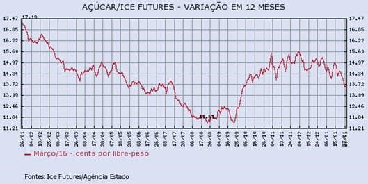 acucar-280116-1