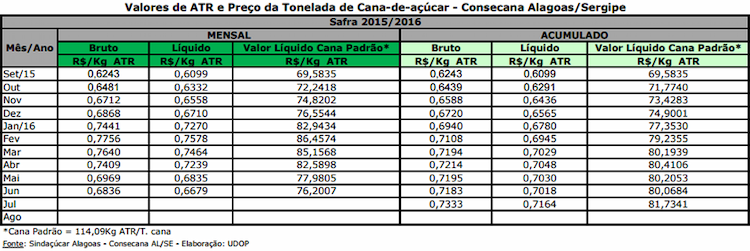 atr-al-se-050816