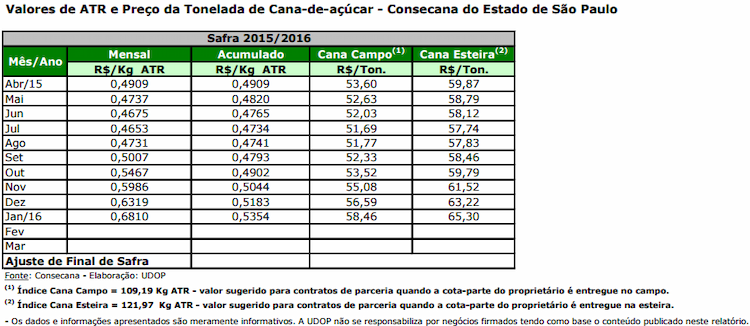 atr-sp-160216