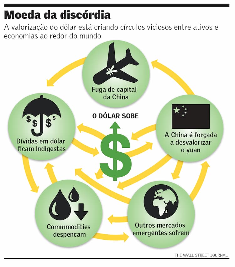 dolar-valorizacao-050216