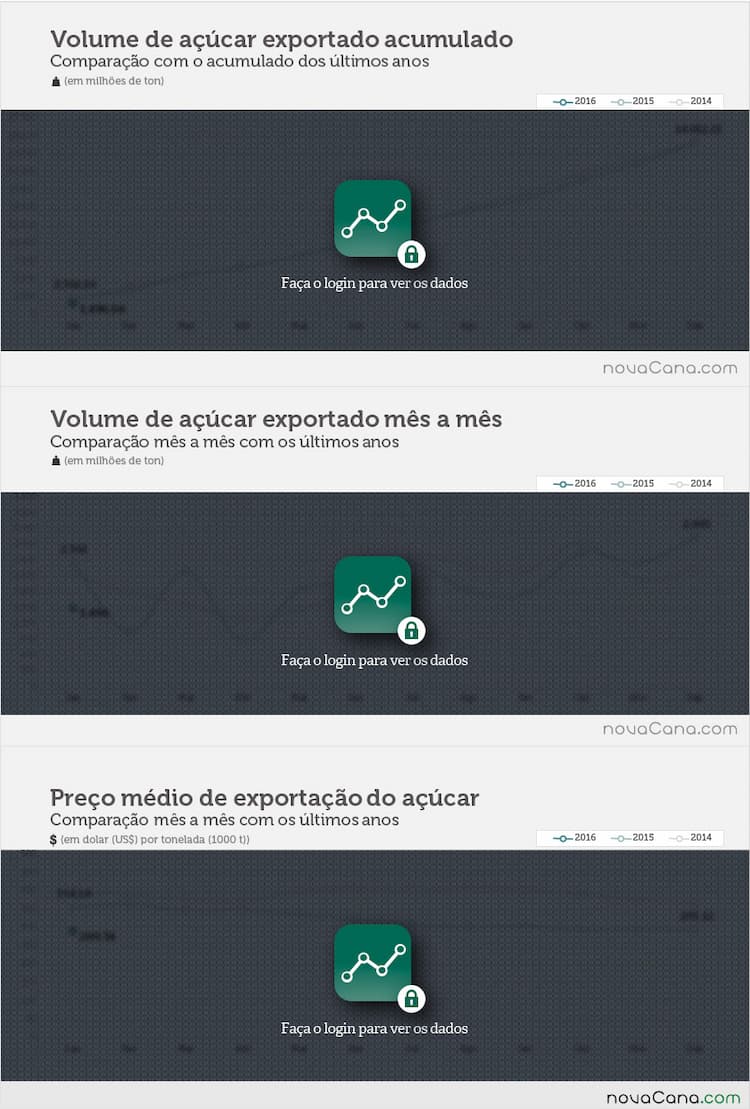exportacao-acucar-020216-volume1
