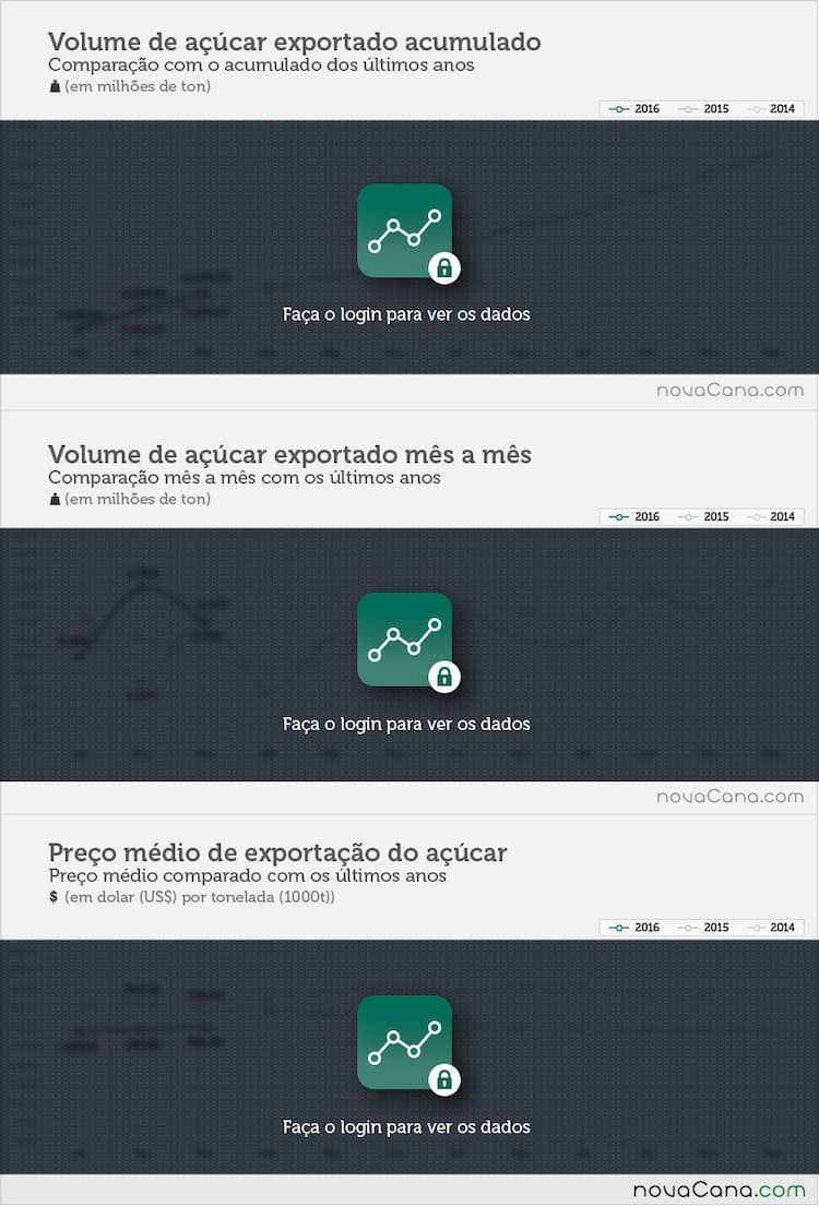 exportacao-acucar-1-block-040416