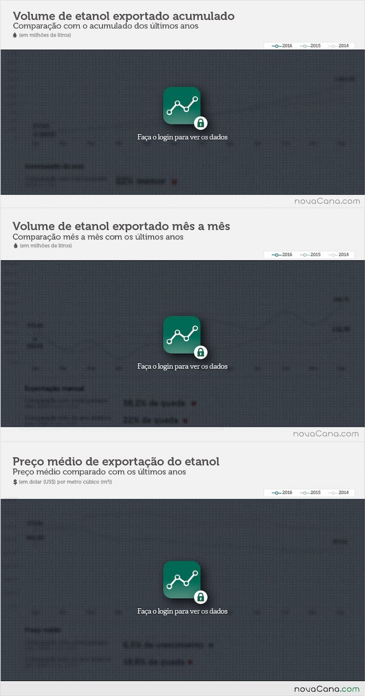 exportacao-etanol-020216-volume2