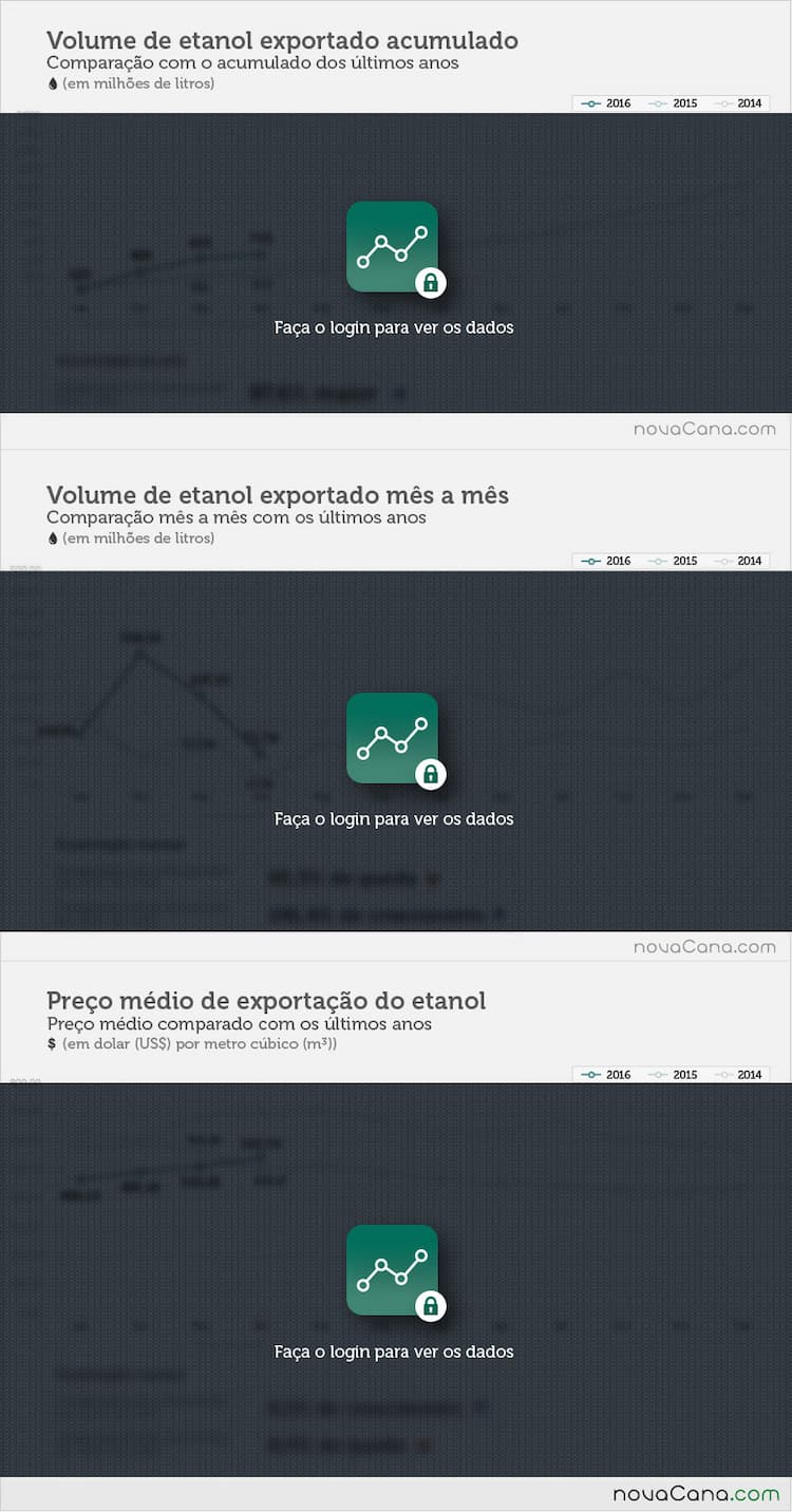 exportacao-etanol-030516-1-block