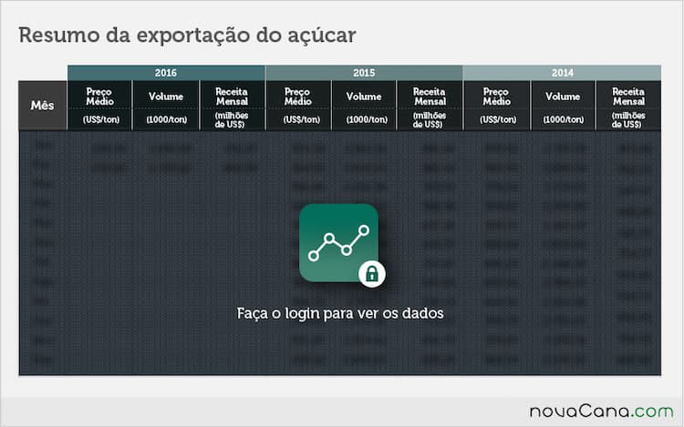 exportacoes-acucar-020316-08-block