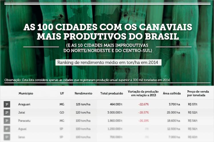 ibge-produtividade-destaque fr