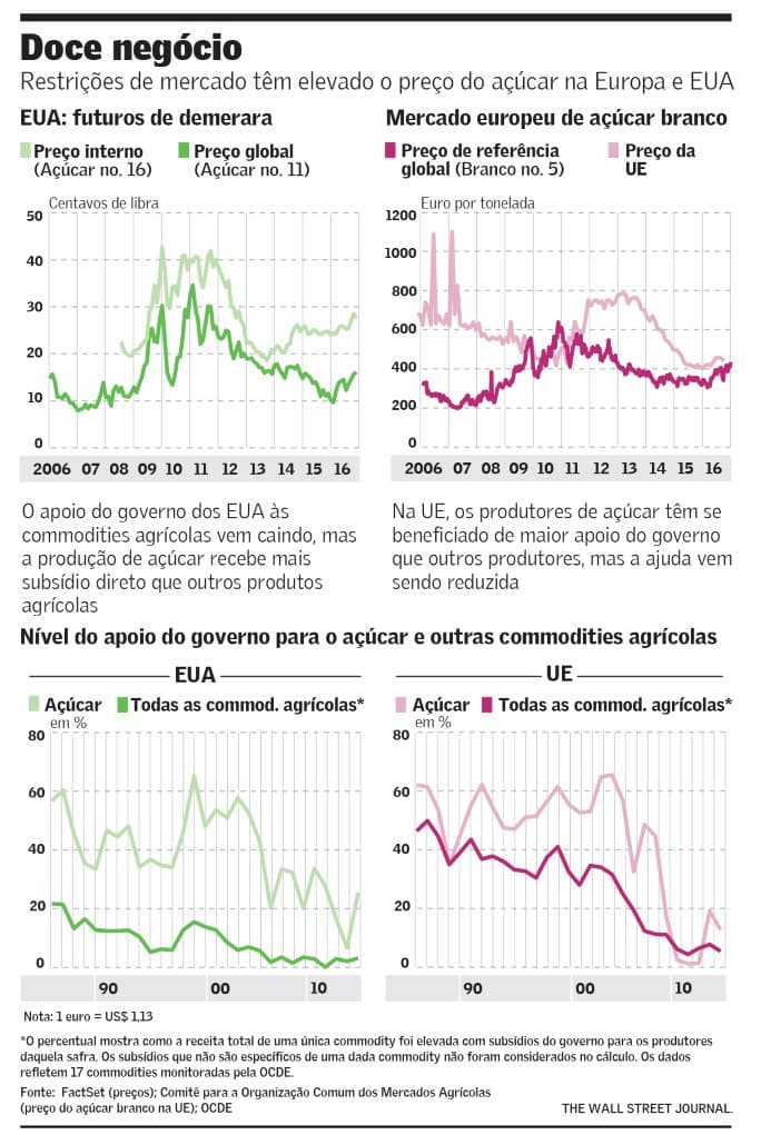 mercado-internacional-acucar-180516