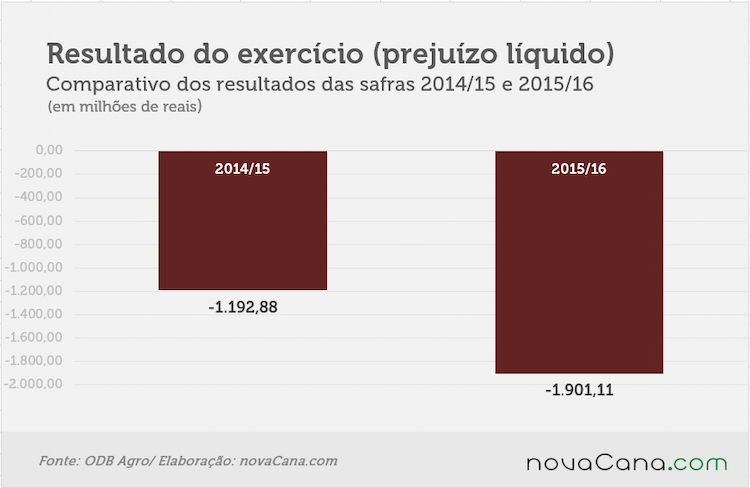 odebrecht-200716-resultado