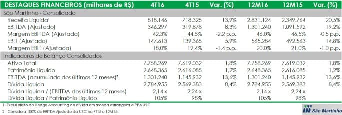 sao-martinho-resultados-070616-2