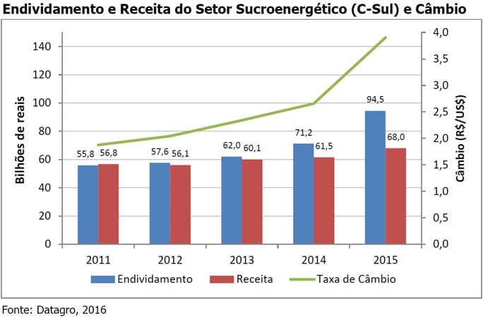 epe-cenarios-210916-cambio-dividas