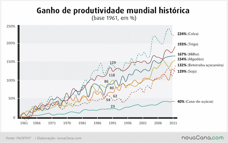 granho produtividade cana v2 260816