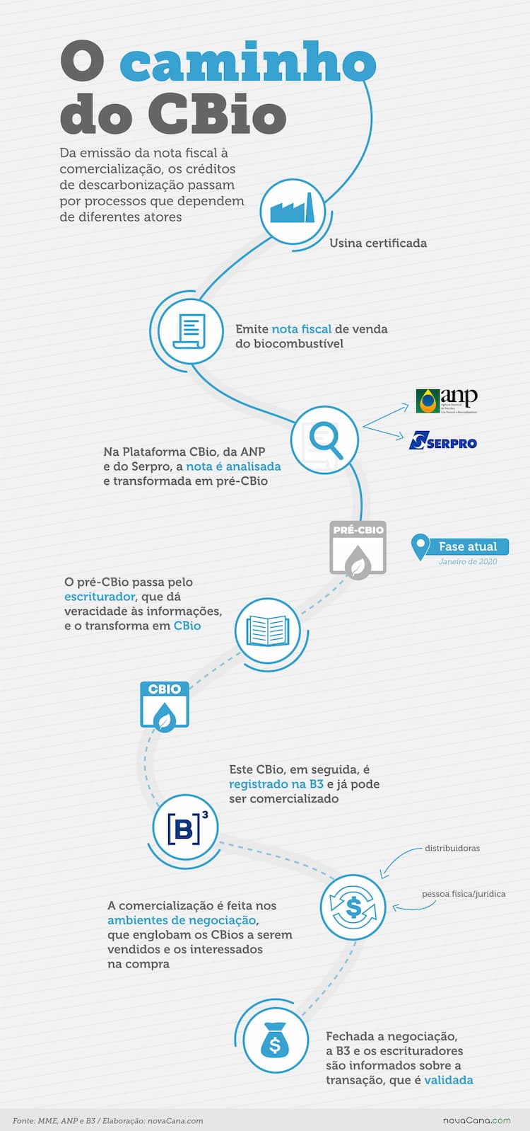 renovabio cbio info 20200130
