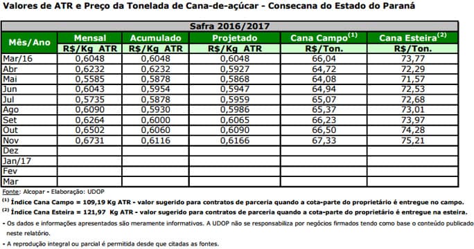 atr-pr-251116