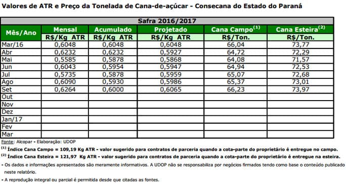 atr-pr-301016