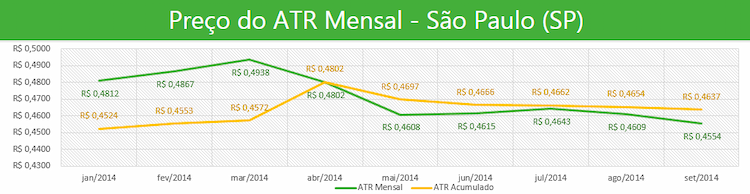 atr sp set14