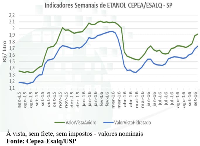 cepea-etanol-041016