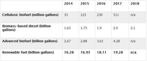 epa-metas-2017-231116