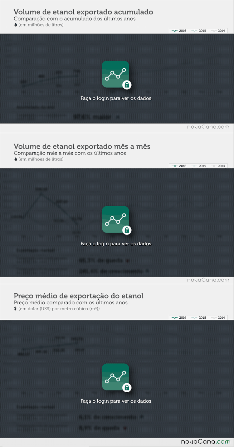 etanol-exportacao-041016-volume-block