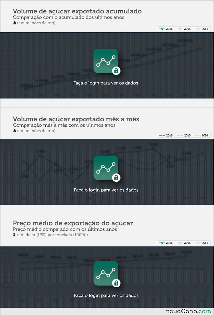 exportacao-acucar-021216-1-block