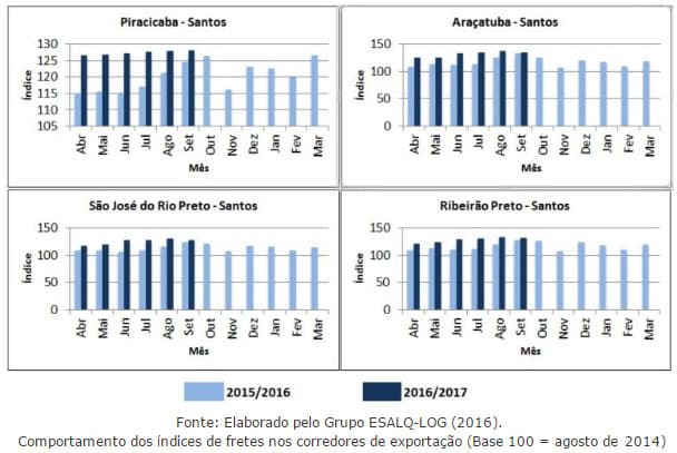 frete-141016-acucar1