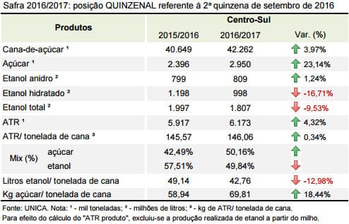unica-141016-quinzenal