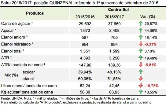 unica-300916-quinzenal