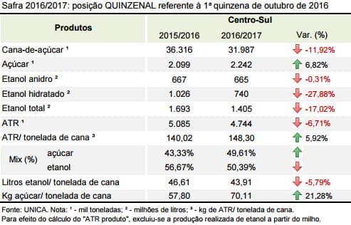 unica-311016-quinzenal