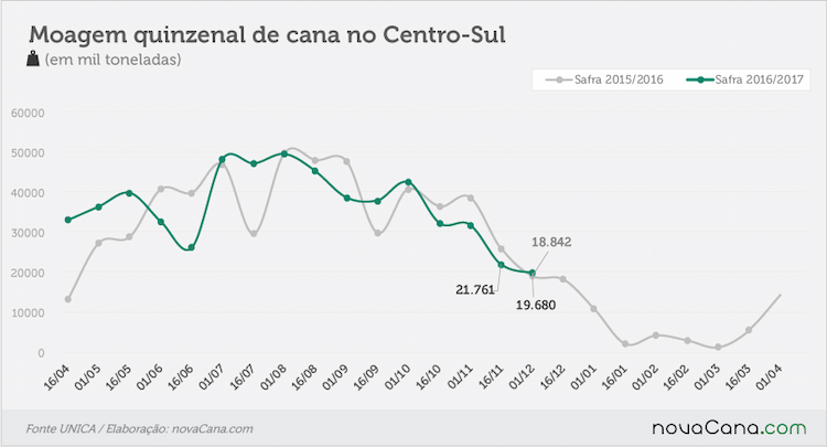 unica quinz2 nov3